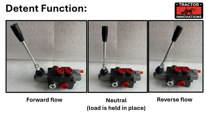 Add-On - Detent function on one of the live remote circuits